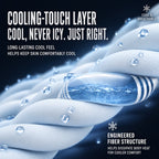MemoSkin men's cooling-touch underwear infographic highlighting engineered fiber structure fabric that dissipates body heat for breathable, long-lasting cool comfort during everyday wear.